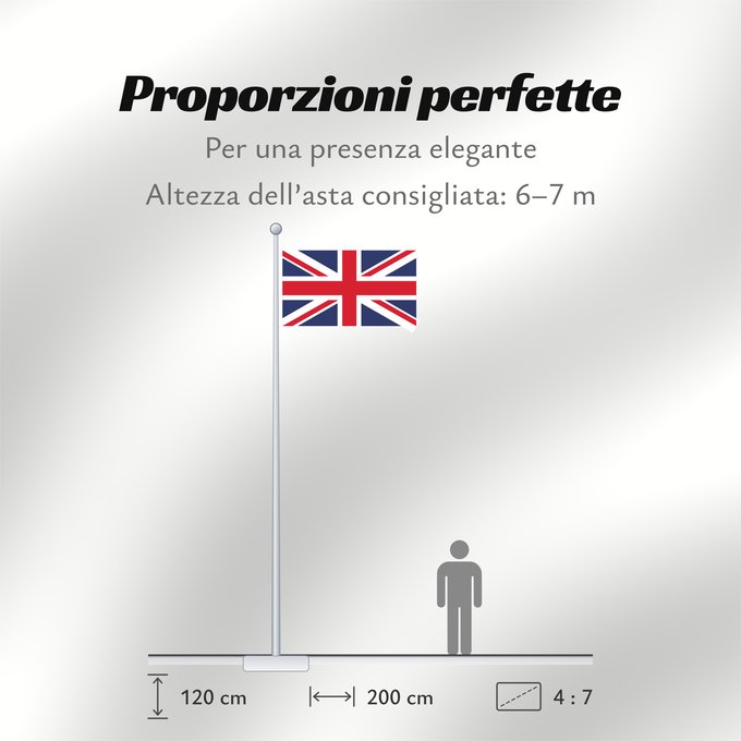 Proporzioni della bandiera: United Kingdom	Royaume-Uni	Reino Unido	Vereinigtes Königreich	Regno Unito