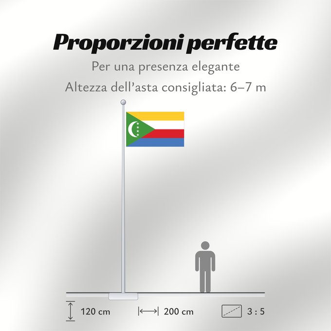 Proporzioni della bandiera: Comoros	Comores	Comoras	Komoren	Comore