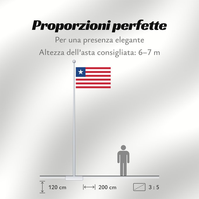 Proporzioni della bandiera: Liberia Libérie پرچم لیبریا Liberian Liberiei Liberije