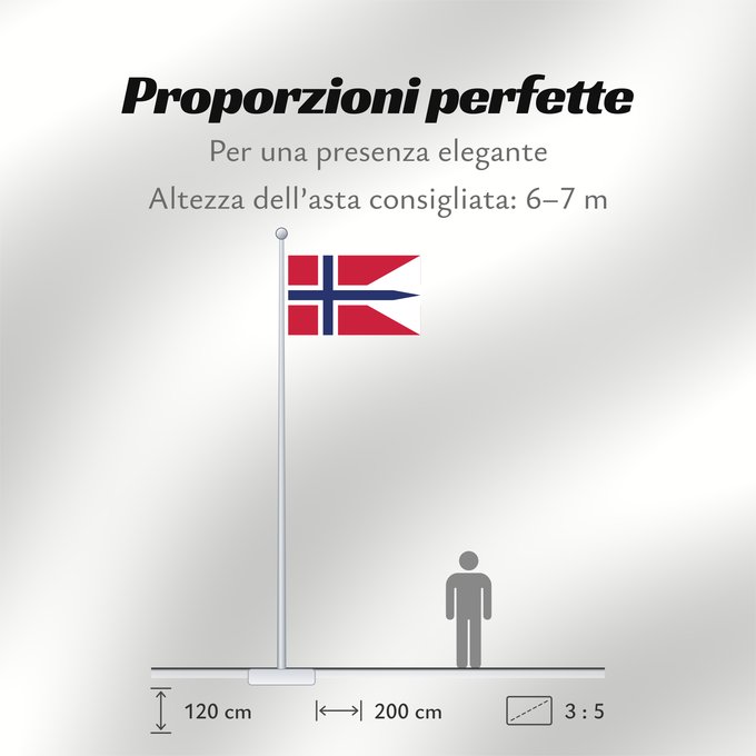 Proporzioni della bandiera: Norway	Norvège	Noruega	Norwegen	Norvegia	Noorwegen	Norwegii	Þjóðfáni Noregs	Banniel Norvegia	Norska	Norwy	Norges	Norvegio	Noregs	Norveške	Norski fáninn	Norvegiae	Norges flagg	Det norske flagget	Norgga leavga	Stän Norgäna