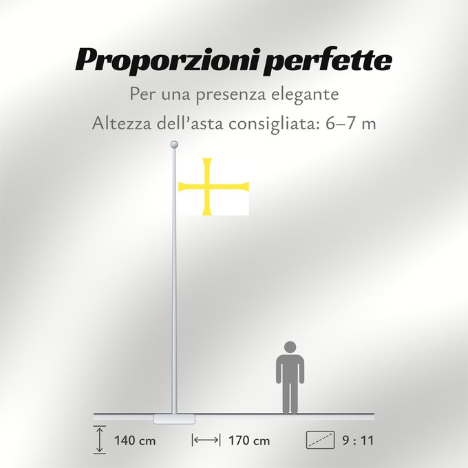 Proporzioni della bandiera: Nord-Trøndelag Nord-Trøndelag County, Norway comté de Nord-Trøndelag
