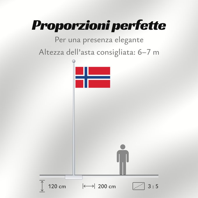 Proporzioni della bandiera: Norway Norvège Noruega Norwegen Norvegia Noorwegen Norwegii علم النرويج Сцяг Нарвегіі Banniel Norvegia Norska Norwy Norges Norvegio Norjan Noregs Norveške Norski fáninn 노르웨이의 국기 Norvegiae Norges flagg Det norske flagget Þjóðfáni Noregs Norgga leavga Прапо