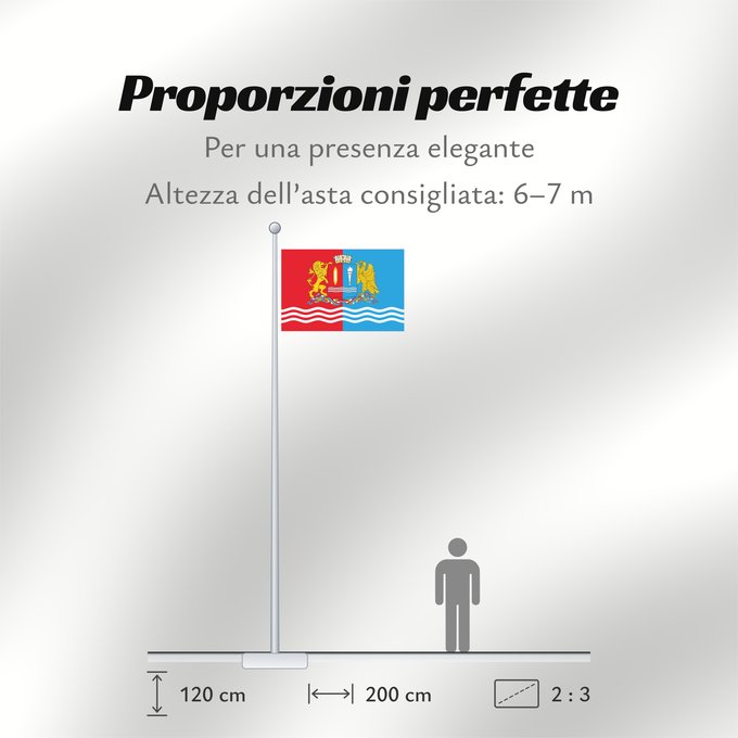 Proporzioni della bandiera: Ivanovo Oblast Oblast d'Ivanovo Óblast de Ivánovo Oblast Iwanowo