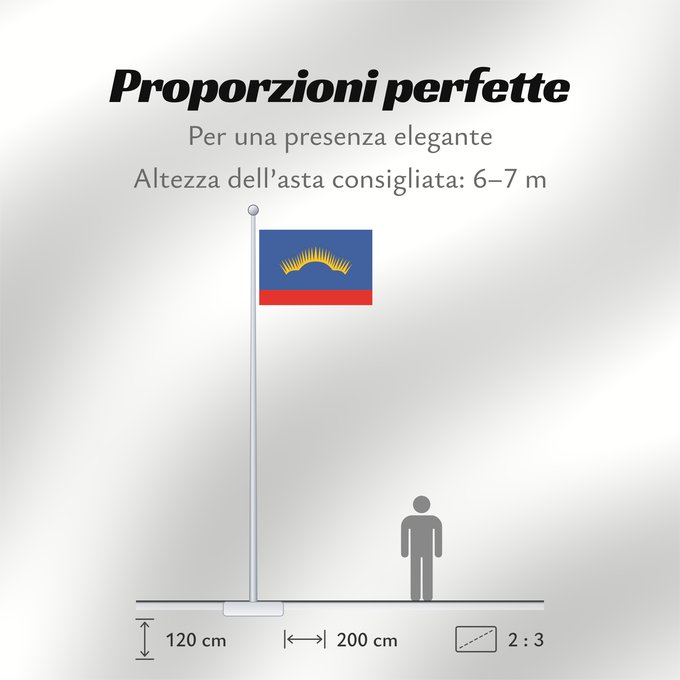Proporzioni della bandiera: Murmansk Oblast Oblast de Mourmansk Óblast de Múrmansk Oblast Murmansk Oblast 'di Murmansk