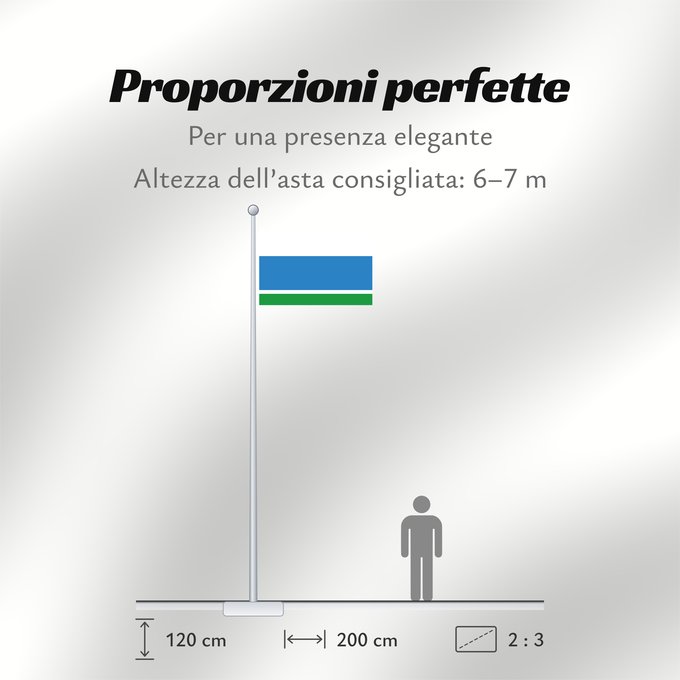 Proporzioni della bandiera: Sverdlovsk Oblast Sverdlovsk Oblast, Russia Oblast de Sverdlovsk Óblast de Sverdlovsk Oblast Swerdlowsk Флаг Свердловской области