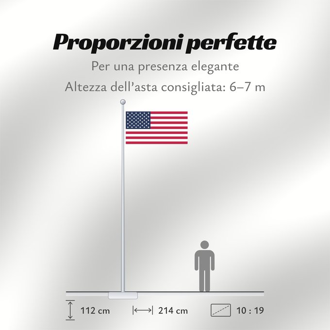 Proporzioni della bandiera: United States	États-Unis	Estados Unidos	Vereinigte Staaten von Amerika	Stati Uniti