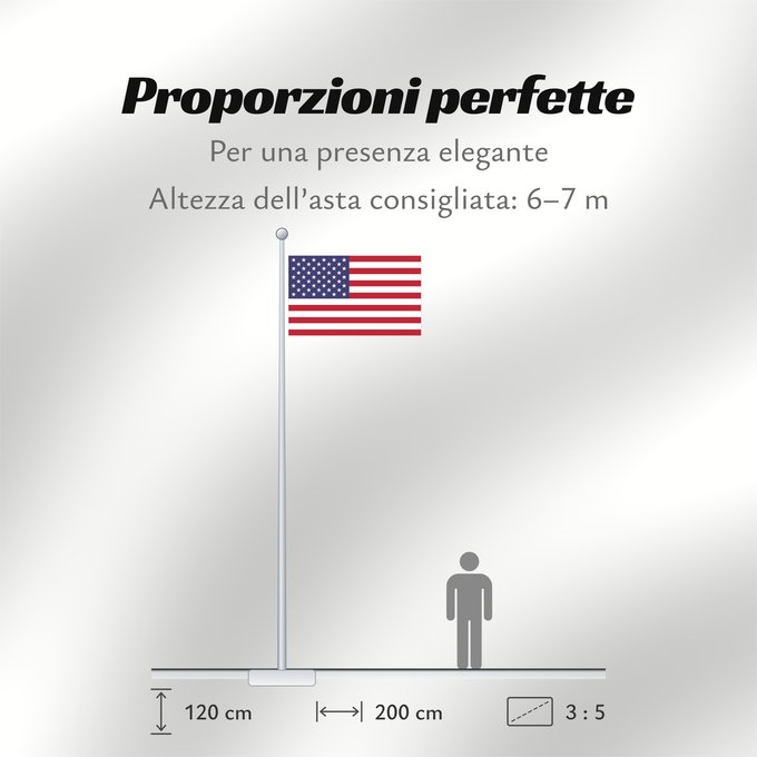 Proporzioni della bandiera: United States	États-Unis	Estados Unidos	Vereinigte Staaten von Amerika	Stati Uniti