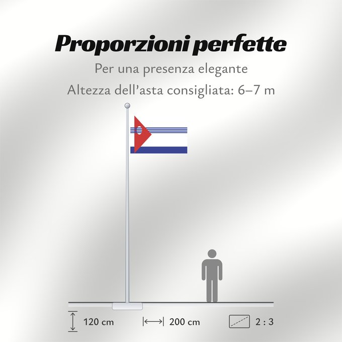 Proporzioni della bandiera: Artigas Department	département d'Artigas	Departamento de Artigas	Artigas (Departamento)	Artigas Dipartimento