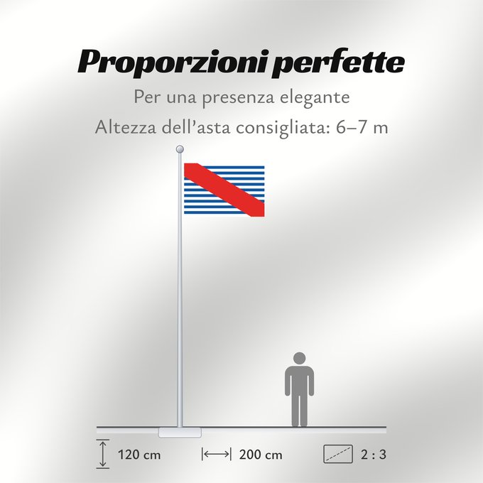 Proporzioni della bandiera: Canelones Department	Department of Canelones, Uruguay	département de Canelones	Departamento de Canelones, Uruguay	Canelones (Departamento)	Dipartimento di Canelones