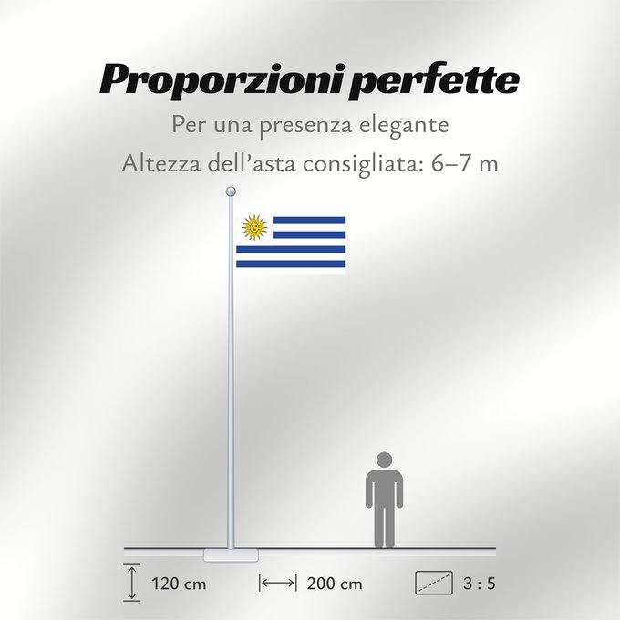 Proporzioni della bandiera: Uruguay	L Uruguay	Dell Uruguay	Uruguai	Urugwaju	D Uruguai	علم أوروغواي	D Uruguay	Uruwayi wiphala	L Uruguai	Urugvajo	Uruguaiko bandera	E Uruguai	Poyvi Uruguái	Irigwe	ウルグアイの国旗	Pāmitl Uruguay	Uruwayi unanchan	Флаг Уругвая	Urugvaja	Uruguays