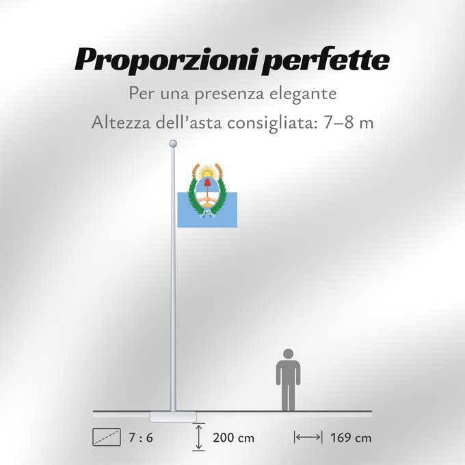 Proporzioni della bandiera: Provincia de Mendoza	Mendoza Province, Argentina	Province de Mendoza	Provincia de Mendoza, Argentina	Mendoza (Provinz)	Provincia di Mendoza