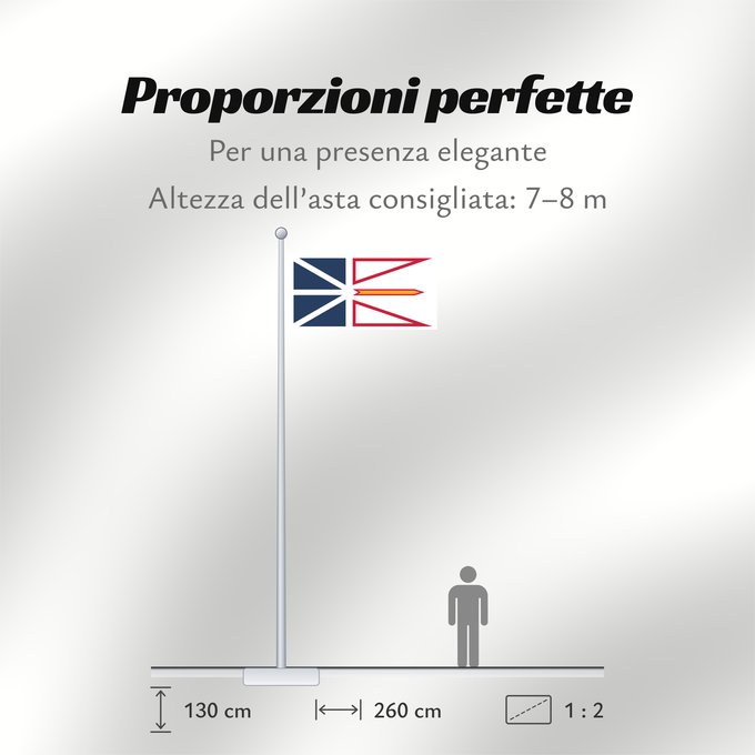 Proporzioni della bandiera: Newfoundland and Labrador	Terre-Neuve-et-Labrador	Terranova y Labrador	Neufundland und Labrador	Terranova	Banniel Douar-Nevez ha Labrador