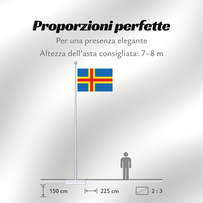 Proporzioni della bandiera: Ahvenanmaan lääni