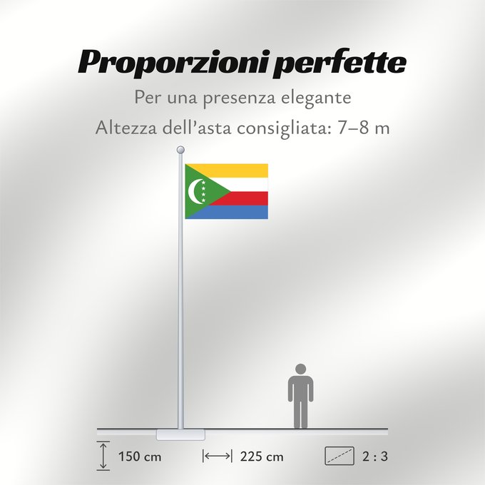 Proporzioni della bandiera: Comoros	Comores	Comoras	Komoren	Comore