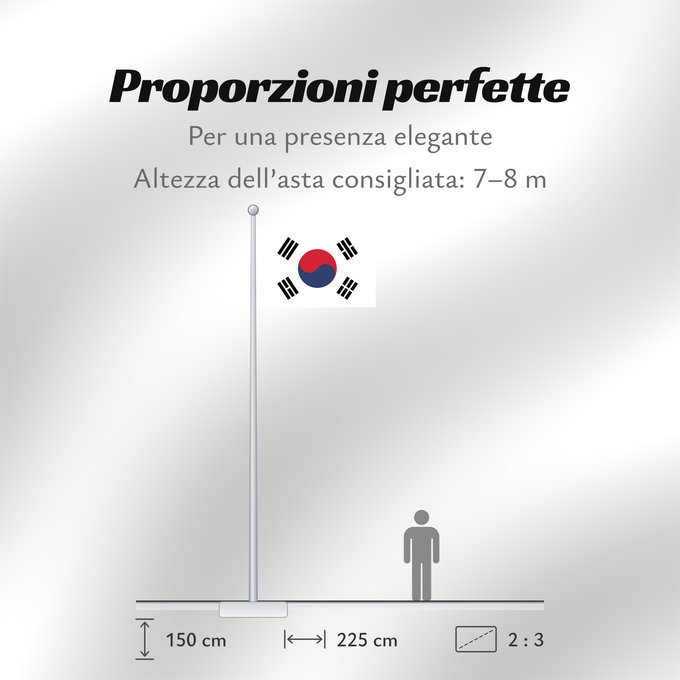 Proporzioni della bandiera: South Korea Republic of Korea South Korea Corée du Sud Corea del Sur Südkoreas Corea del Sud Zuid-Korea Coreia do Sul Korei Południowej علم كوريا الجنوبية جمهورية كوريا Cənubi Koreya দক্ষিণ কোরিয়ার পতাকা ལྷོ་ཀོ་རི་ཡ། དར་ཆ། Južne Koreje 大韓民國國旗 / Dâi-hà