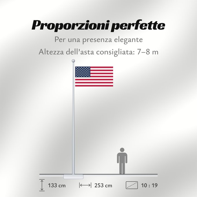 Proporzioni della bandiera: United States Minor Outlying Islands