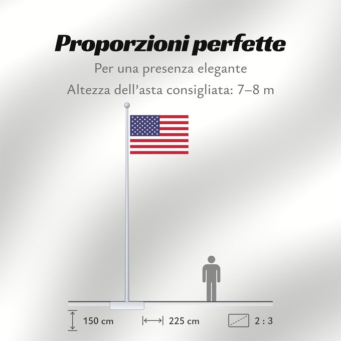Proporzioni della bandiera: United States	États-Unis	Estados Unidos	Vereinigte Staaten von Amerika	Stati Uniti