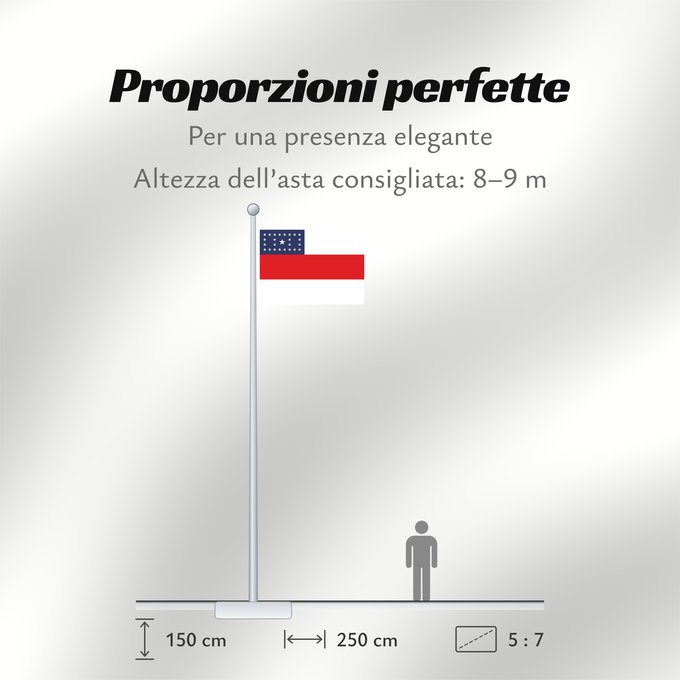 Proporzioni della bandiera: Amazonas Amazonas, state of Brazil L’Amazonas, état du Brésil Amazonas, Brasil Amazonas, stato del Brasile Estado do Amazonas, Brasil علم أمازوناس، دولة البرازيل Σημαία της Αμαζόνας پرچم آمازوناس دولت برزیل דגל אמסונס, מדינת ברזיל अमेज़न Banyè fanmi Amazo