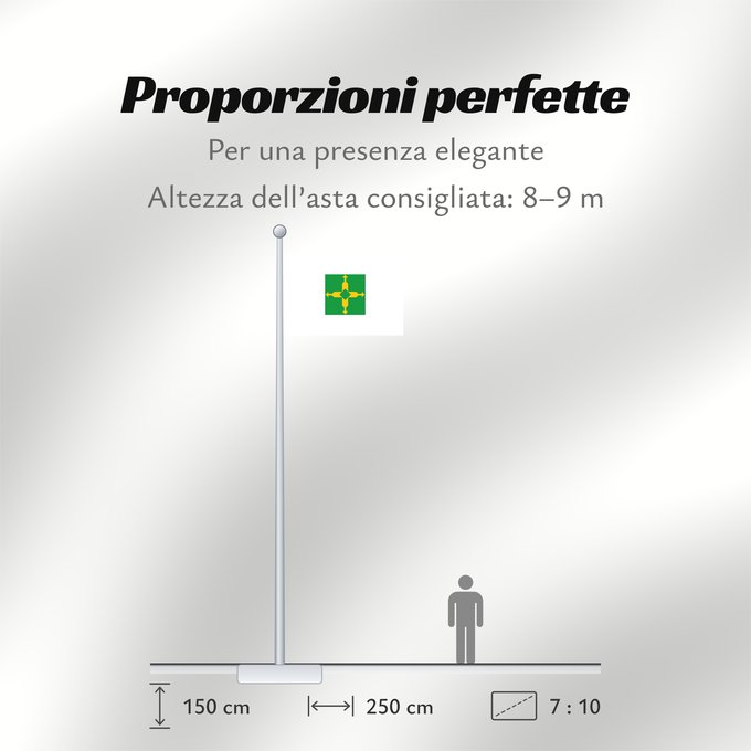 Proporzioni della bandiera: Distrito Federal