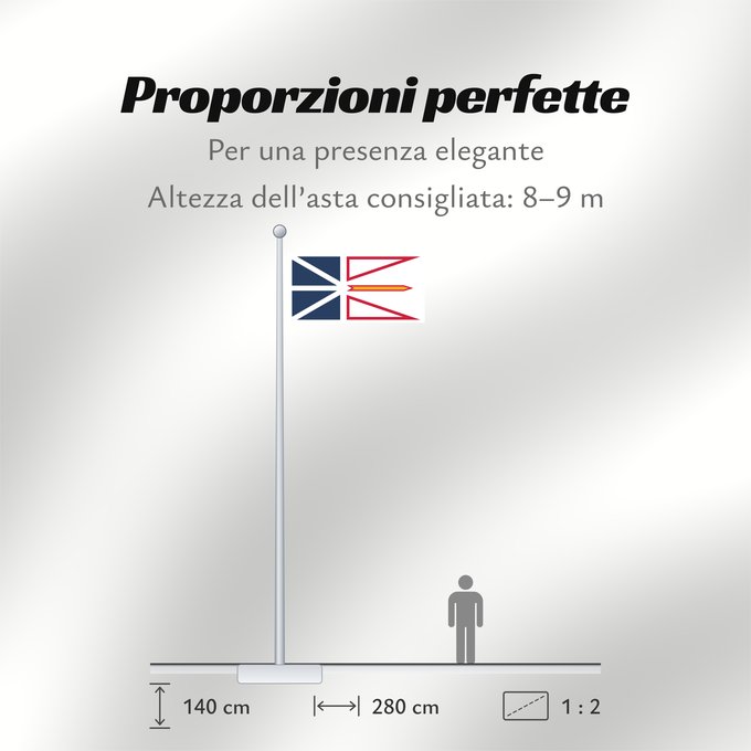 Proporzioni della bandiera: Newfoundland and Labrador	Terre-Neuve-et-Labrador	Terranova y Labrador	Neufundland und Labrador	Terranova	Banniel Douar-Nevez ha Labrador