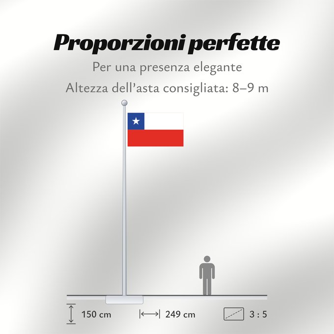 Proporzioni della bandiera: Chile It is easy to put a border around this flag image Chili Cile علم تشيلي Национално знаме на Чили ཅི་ལི། དར་ཆ། Chilen דגל צ ילה チリの国旗 칠레의 국기 Флаг Чили Čila Chiles Şili Cumhuriyeti Прапор Чилі 智利國旗