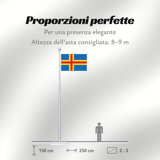 Proporzioni della bandiera: Ahvenanmaan lääni