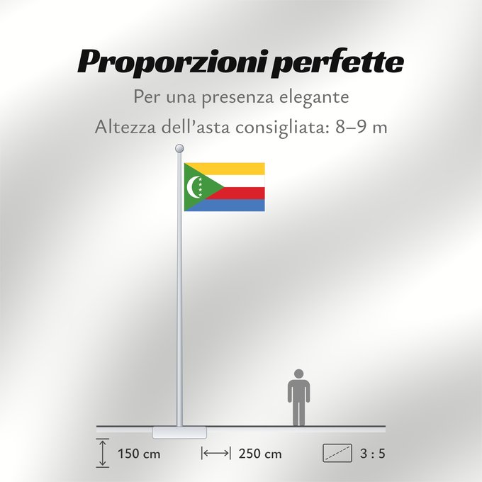 Proporzioni della bandiera: Comoros	Comores	Comoras	Komoren	Comore