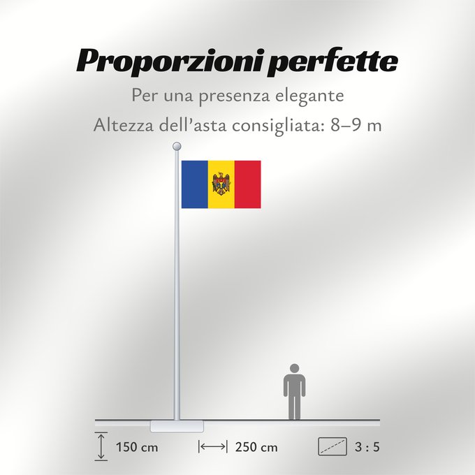 Proporzioni della bandiera: Moldova	Moldavie	Moldavia	Moldawien (Republik Moldau)