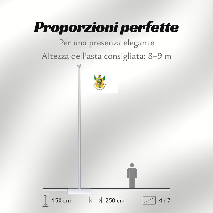 Proporzioni della bandiera: Queretaro	Querétaro	Querétaro 