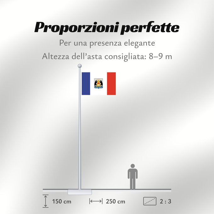 Proporzioni della bandiera: Novgorod oblast	Novgorod Oblast	Oblast de Novgorod	Óblast de Nóvgorod	Oblast Nowgorod