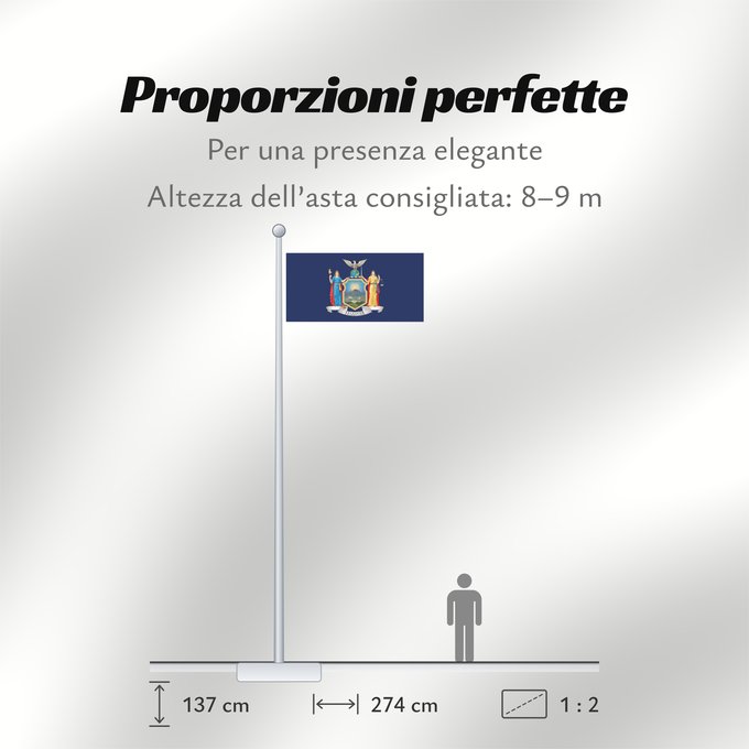 Proporzioni della bandiera: New York	State of New York	Nueva York	New Yorks	Nova Iorque	ᏄᏯᎩ ᎦᏓᏘ	De New York	Ka hae Nuioka	ニューヨーク州の旗	뉴욕주의 기	Novi Eboraci	Vlagge van Njej York	Nííyóó Hahoodzo bidah naatʼaʼí	Nei York	Statului New York, SUA	Флаг Нью-Йорка	Američke savezne države New York