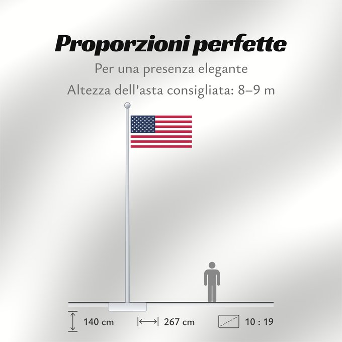 Proporzioni della bandiera: United States Minor Outlying Islands