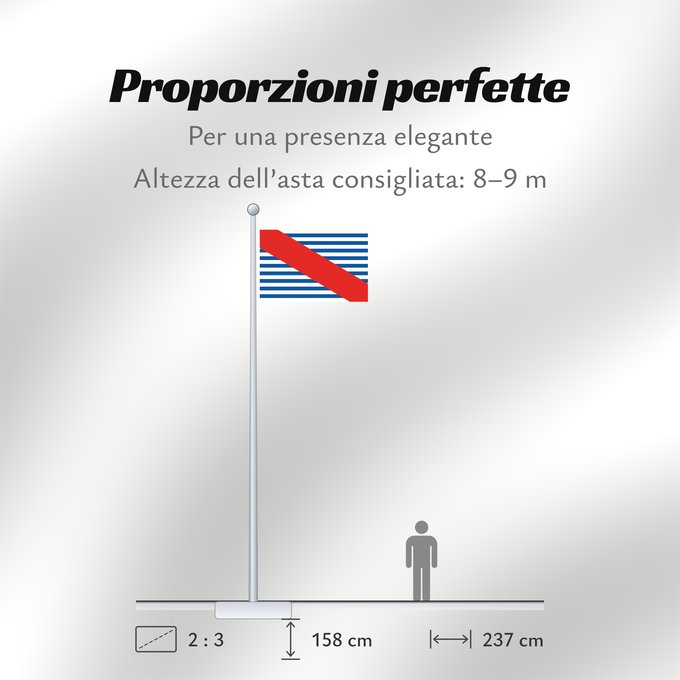 Proporzioni della bandiera: Canelones Department Department of Canelones, Uruguay département de Canelones Departamento de Canelones, Uruguay Canelones (Departamento) Dipartimento di Canelones