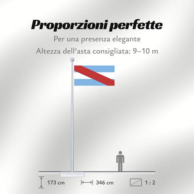 Proporzioni della bandiera: Provincia de Entre Ríos	Entre Ríos Province, Argentina	Province de Entre Ríos	Entre Ríos (Provinz)	Provincia di Entre Ríos