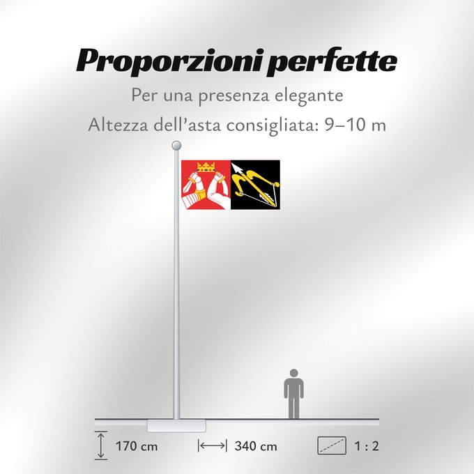 Proporzioni della bandiera: Itä-Suomen lääni
