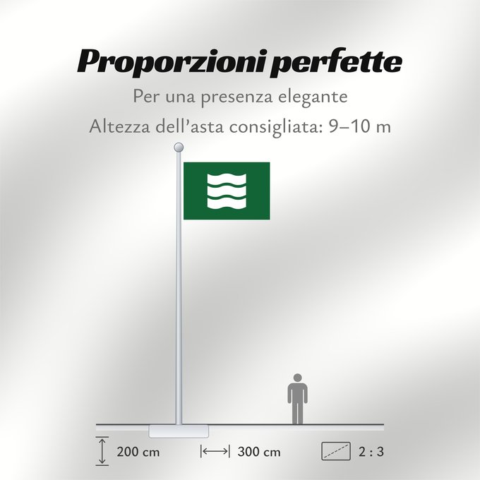 Proporzioni della bandiera: Hiroshima City	Hiroshima Prefecture	Hiroshima