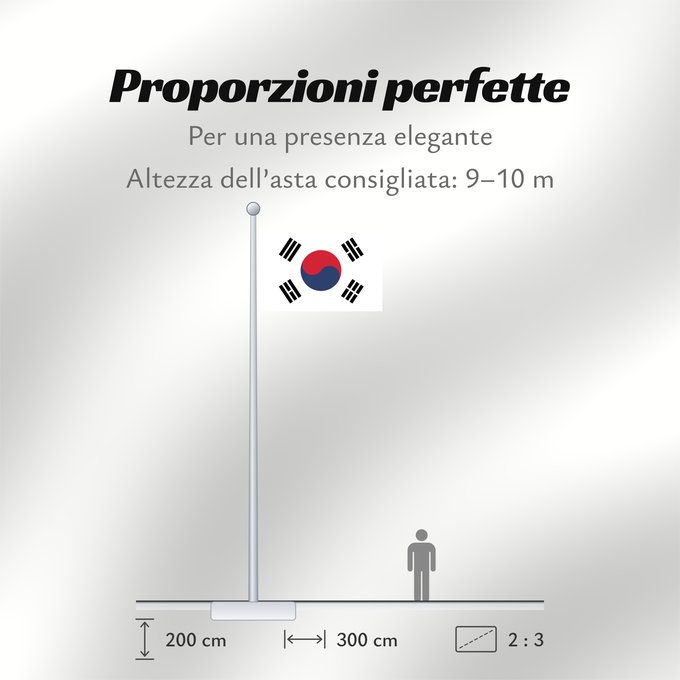 Proporzioni della bandiera: South Korea Republic of Korea South Korea Corée du Sud Corea del Sur Südkoreas Corea del Sud Zuid-Korea Coreia do Sul Korei Południowej علم كوريا الجنوبية جمهورية كوريا Cənubi Koreya দক্ষিণ কোরিয়ার পতাকা ལྷོ་ཀོ་རི་ཡ། དར་ཆ། Južne Koreje 大韓民國國旗 / Dâi-hà