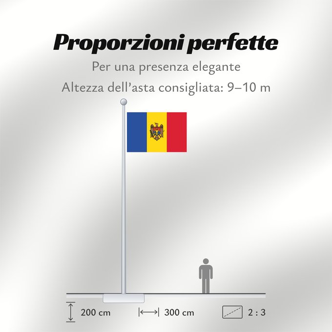 Proporzioni della bandiera: Moldova	Moldavie	Moldavia	Moldawien (Republik Moldau)