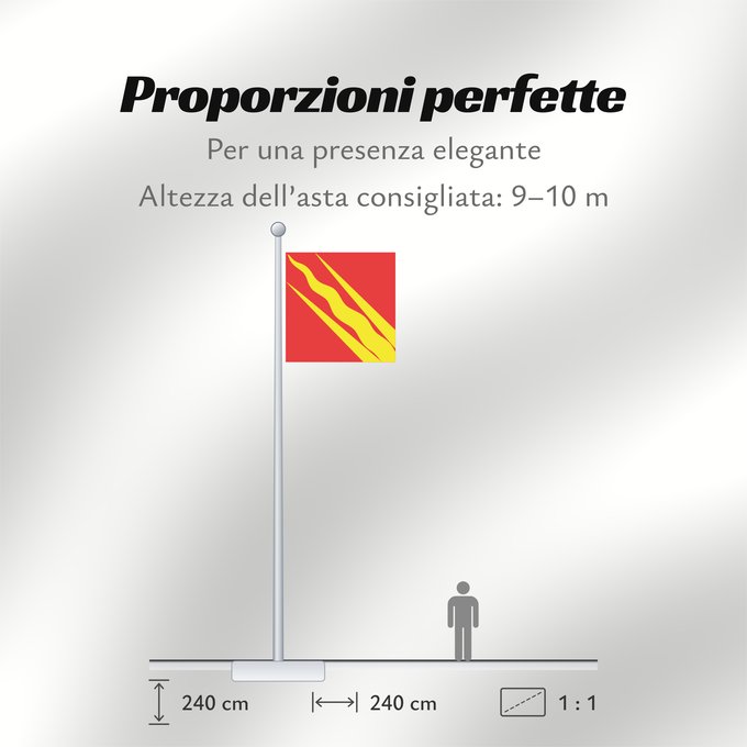 Proporzioni della bandiera: Østfold	County of Østfold, Norway	comté d’Østfold