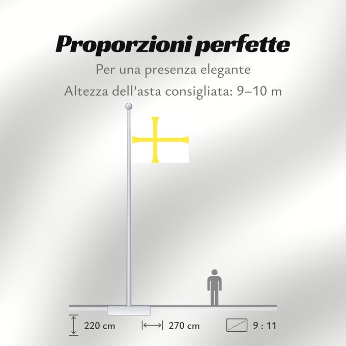 Proporzioni della bandiera: Nord-Trøndelag Nord-Trøndelag County, Norway comté de Nord-Trøndelag