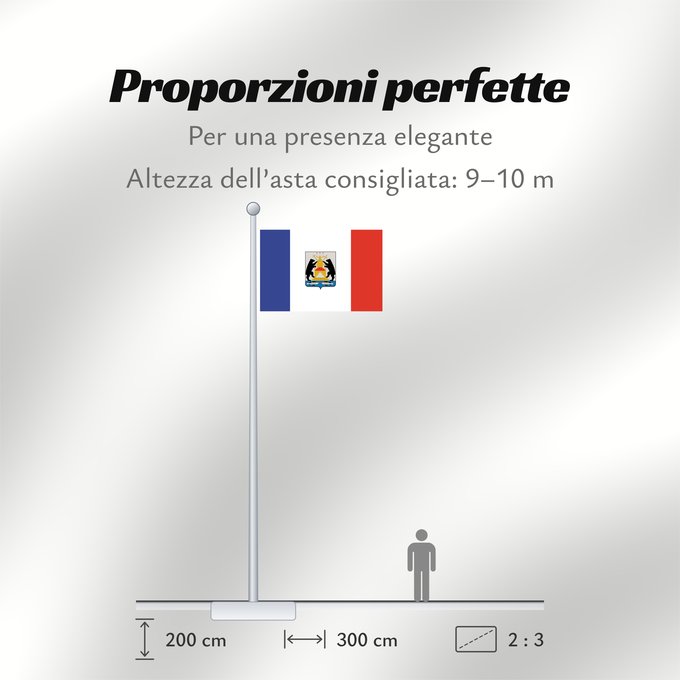 Proporzioni della bandiera: Novgorod oblast Novgorod Oblast Oblast de Novgorod Óblast de Nóvgorod Oblast Nowgorod