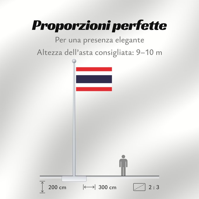 Proporzioni della bandiera: Thailand	The national flag of Kingdom of Thailand; there are total of 3 colours Red represents the blood spilt to protect Thailand’s independence and often more simply described as representing the nation	Thaïlande	Tailandia desde el año 2017; hay en tota
