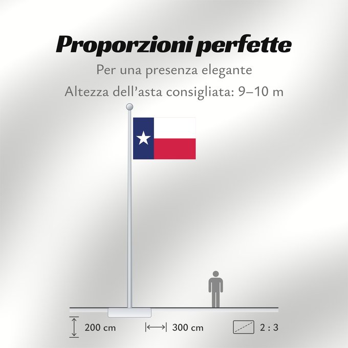 Proporzioni della bandiera: Texas	Texa	Stanowa Teksasu	ᏅᏓᎩ ᎦᏓᏘ	Toháano ého ëva hoohëö o	Ka hae Kekeka	Texiae	Flagget til delstaten Texas	Akałii Bikéyah bidah naatʼaʼí	Флаг Техаса	Američke savezne države Texas