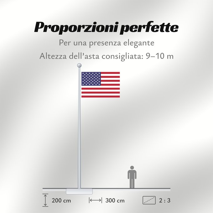 Proporzioni della bandiera: United States	États-Unis	Estados Unidos	Vereinigte Staaten von Amerika	Stati Uniti