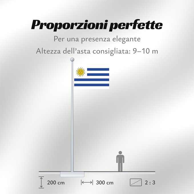Proporzioni della bandiera: Uruguay	L Uruguay	Dell Uruguay	Uruguai	Urugwaju	D Uruguai	علم أوروغواي	D Uruguay	Uruwayi wiphala	L Uruguai	Urugvajo	Uruguaiko bandera	E Uruguai	Poyvi Uruguái	Irigwe	ウルグアイの国旗	Pāmitl Uruguay	Uruwayi unanchan	Флаг Уругвая	Urugvaja	Uruguays