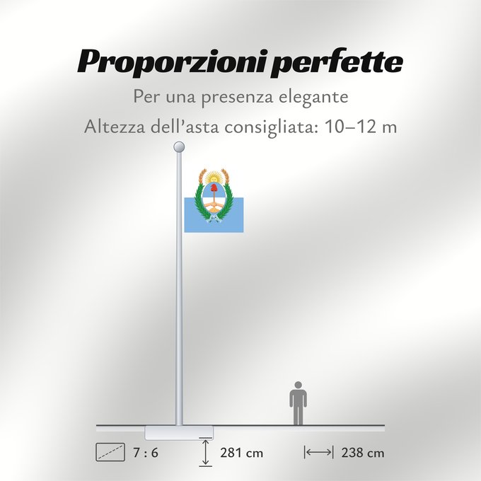 Proporzioni della bandiera: Provincia de Mendoza	Mendoza Province, Argentina	Province de Mendoza	Provincia de Mendoza, Argentina	Mendoza (Provinz)	Provincia di Mendoza