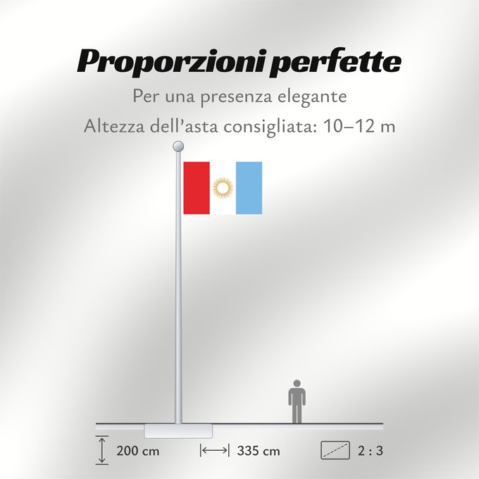 Proporzioni della bandiera: Provincia de Córdoba Córdoba Province, Argentina Province de Córdo Provincia de Córdoba, Argentina Córdoba (Provinz)