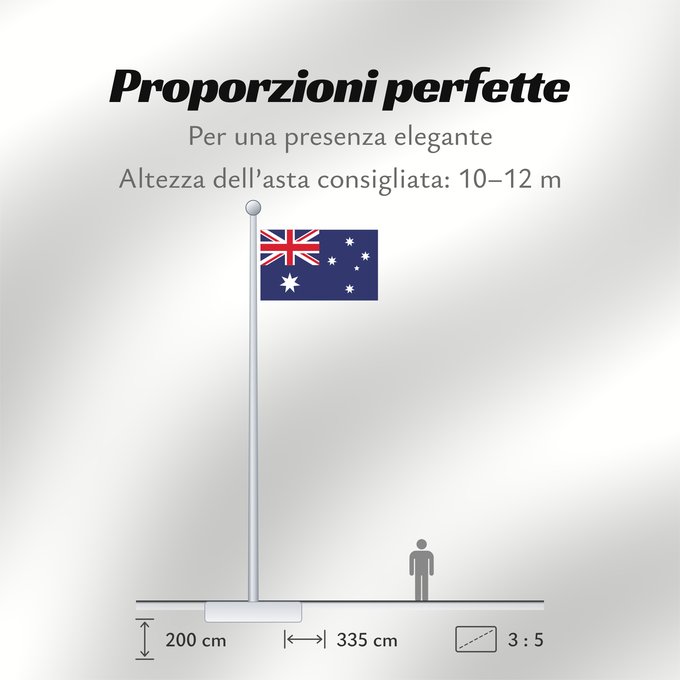 Proporzioni della bandiera: Australia	Australie	Australien
