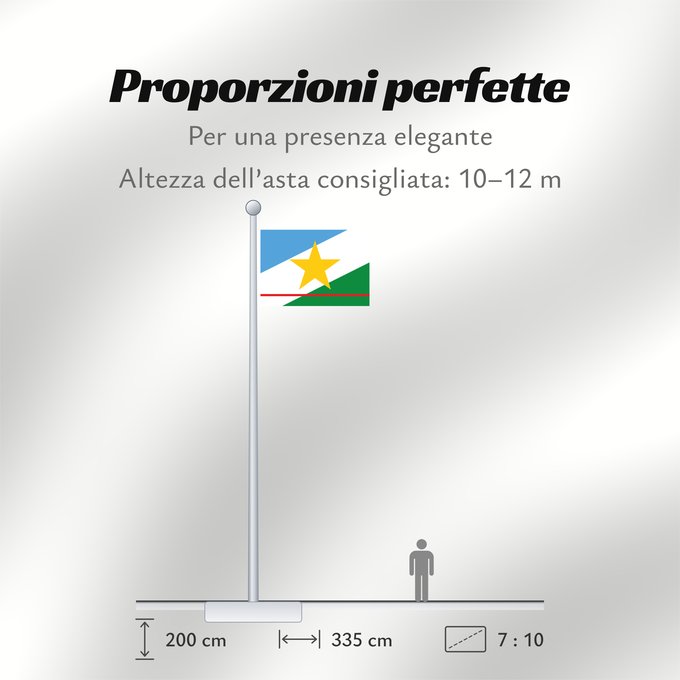 Proporzioni della bandiera: Roraima