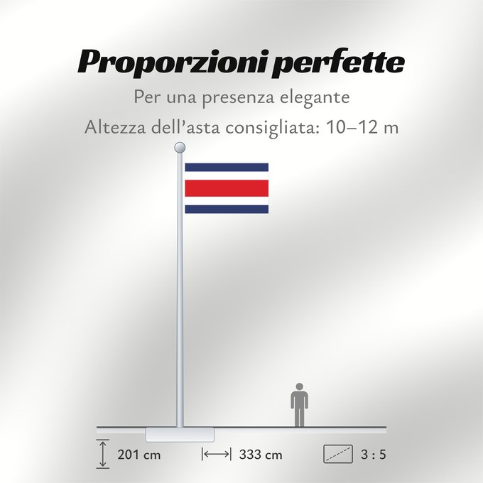 Proporzioni della bandiera: Costa Rica	Costa Rica sin armas	Costa Ricas	Costarica	Banniel Costa Rica	Kostariko	Costa Ricako bandera	Costa Rican	Kostarika	Pāmitl Necuiltōnolhuēyātēnco	Kustarika unanchan	Флаг Коста-Рики	Kostarike